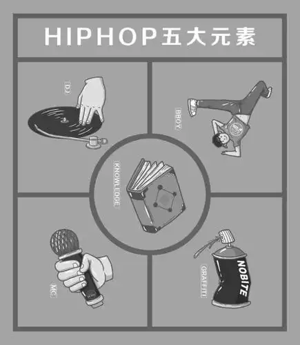 hiphop文化四大元素中,dj与街舞或者说唱的联系很明显,dj与涂鸦的联系