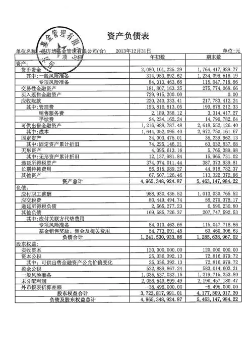 易方达基金管理公司2013年12月财务报表