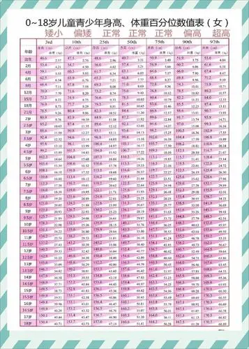 1米6身高,体重标准应该是多少,女生!