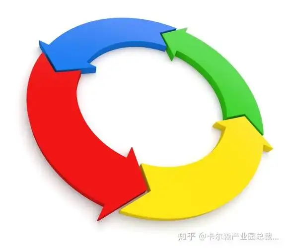 强哥话管理——第7期 线性管理vs闭环管理 - 知乎