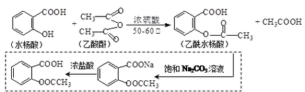 乙酰水杨酸俗称阿司匹林,是一种历史悠久的解热镇痛药.合成原理是