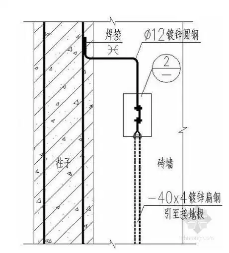 建筑防雷接地引下线——机电安装施工干货