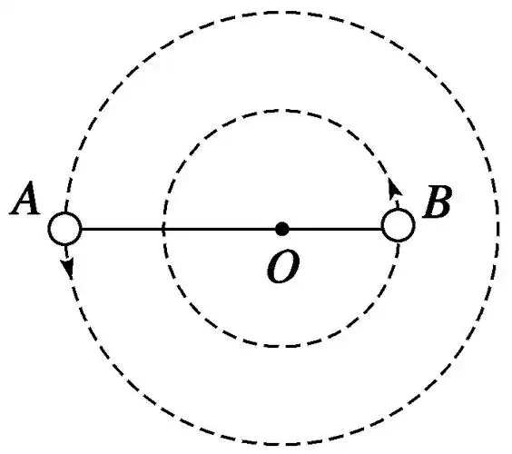 万有引力双星问题