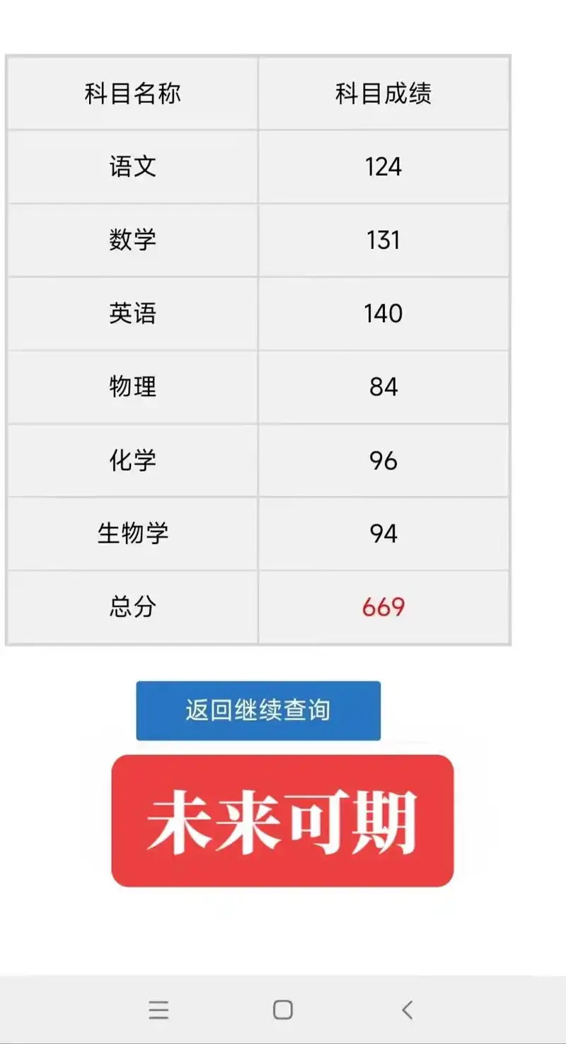 家乡骄傲,未来可期!#高考分数线 #一分耕耘一分收获#祝愿所 - 抖音