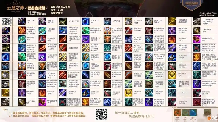 手游云顶装备合成