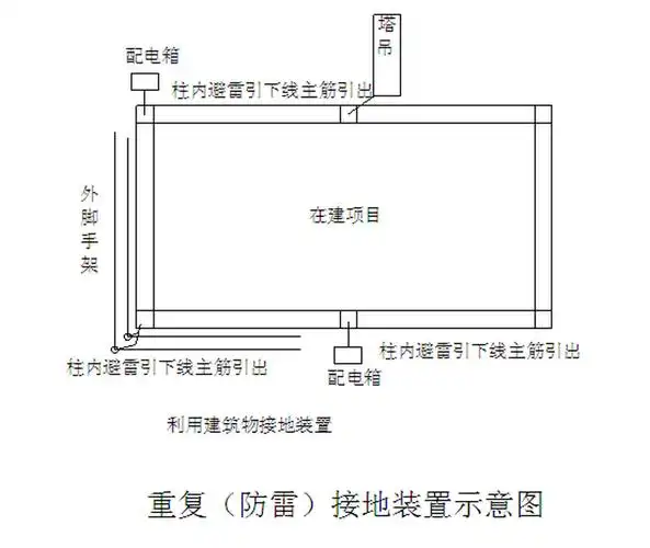 接地装置示意图