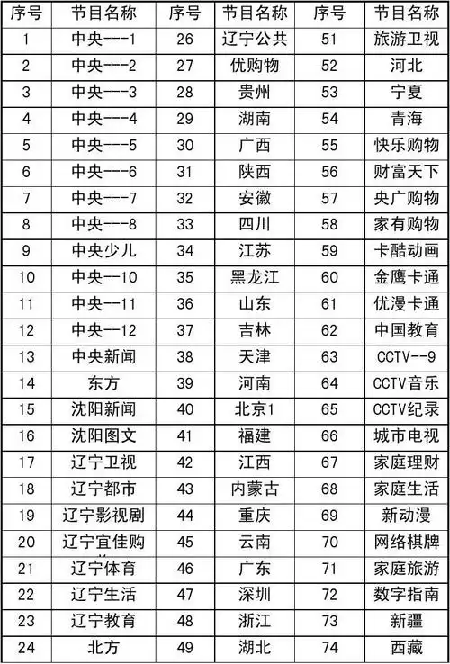 辽宁有线电视频道表