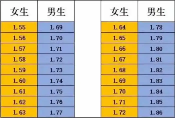 黄金比例身高男女身高黄金配比表出炉