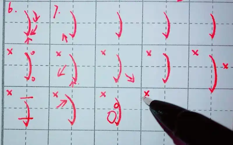 楷书基本笔画——弯钩怎么写才好看?七个要点值得一看