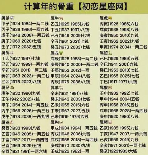 称骨算命与生肖分析 称骨算命称骨算命对照表
