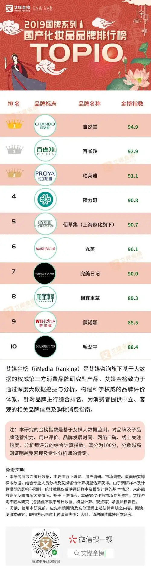 国内化妆品排名中国国牌化妆品牌排行榜