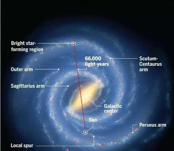 银河系旋臂在断裂?什么原因导致的?它会解体吗?