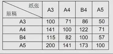 a3纸尺寸是多少厘米 a3纸的尺寸是多少