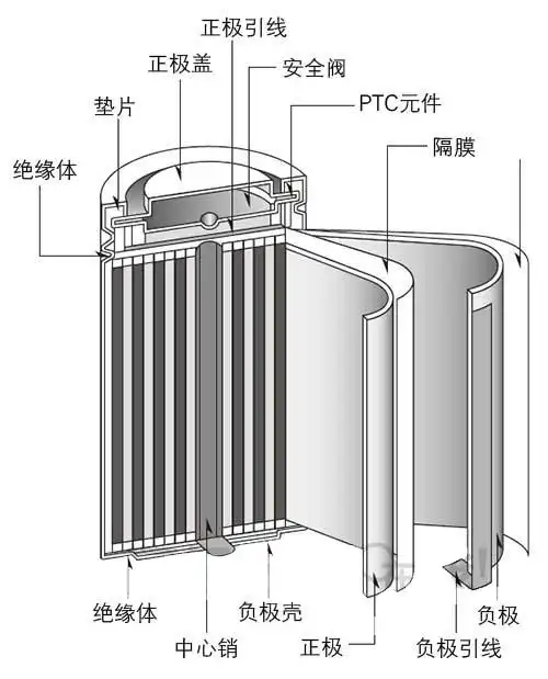 锂电池的开发史索尼工厂失火引起锂离子电业务的重大危机