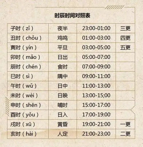 24小时其实"时辰"二字对我们并不陌生十二时辰更是为这部片加分不少