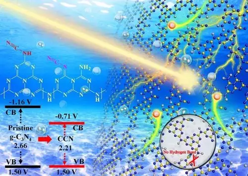 光分解制氢原理示意