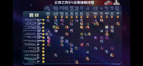 云顶之弈s4羁绊总览文字版