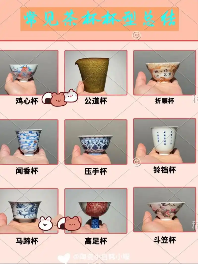 杯上画有雌,雄鸡及雏鸡,间以山石,兰草,牡丹.