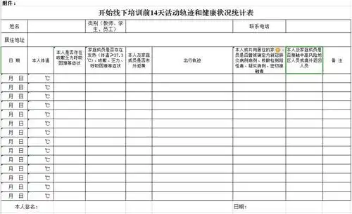 春季学期开始线下培训前14天活动轨迹和健康状况统计表