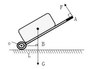 拉杆式旅行箱可看成杠杆,如图所示.