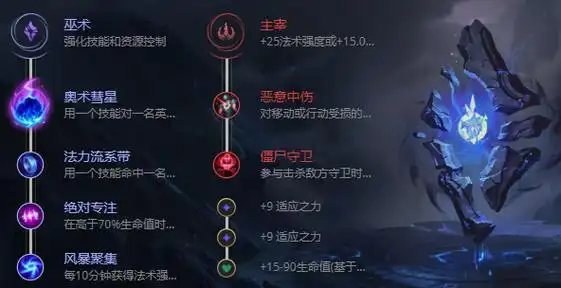 推荐:1,出装顺序:极冰碎片 水银鞋 中娅 救赎 兰德里的苦楚 警觉岩石2