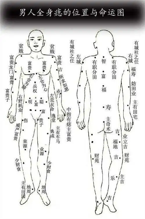 脚底痣相图解 脚上有痣代表什么脚上长痣有什么含义
