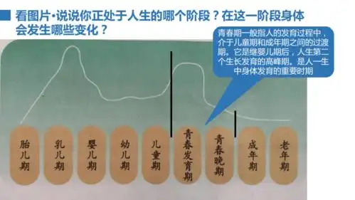 初中思想品德(道德与法治) 统编版(部编版) 七年级下册 第一单元 青春