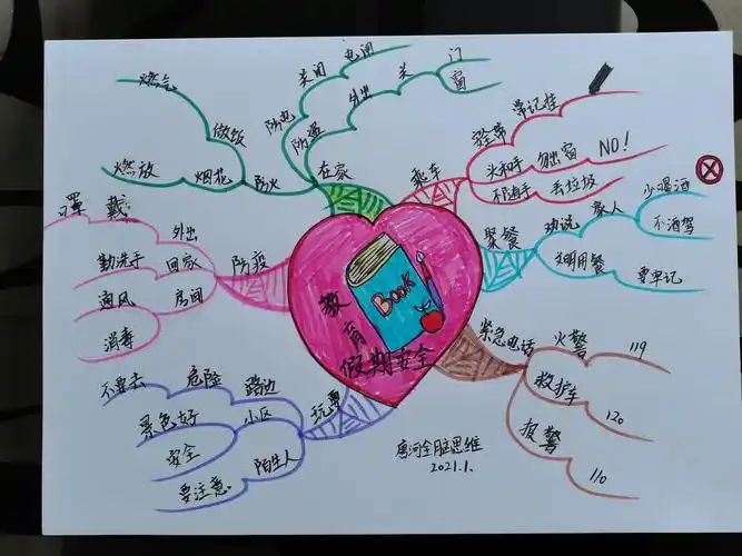 唐河【思维导图】训练营 - 美篇