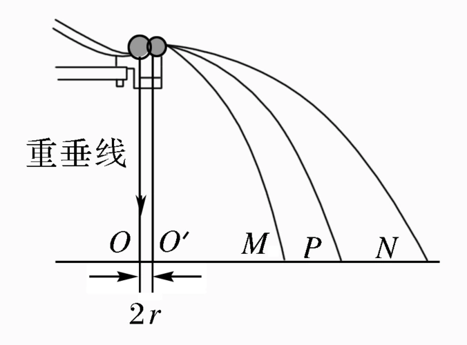 将斜槽固定在桌边,调整斜槽底座, 使斜槽末端的切线水平. 4.