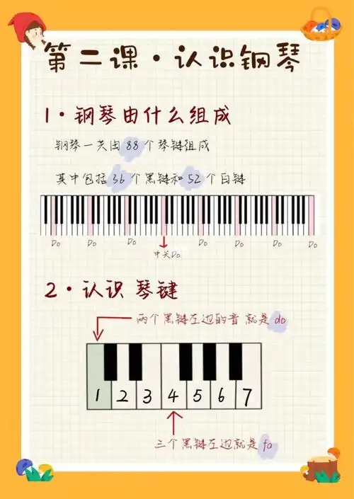 开课啦开课啦0909090909我们钢琴的键盘呢就是数字音阶一直