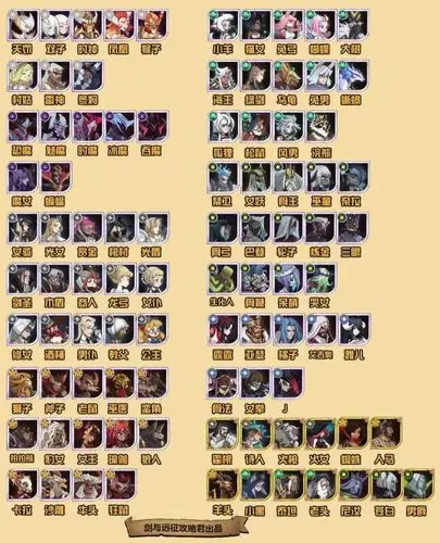 头像图形式更便于真正的萌新熟知英雄绰号根据图鉴顺序进行标注图鉴