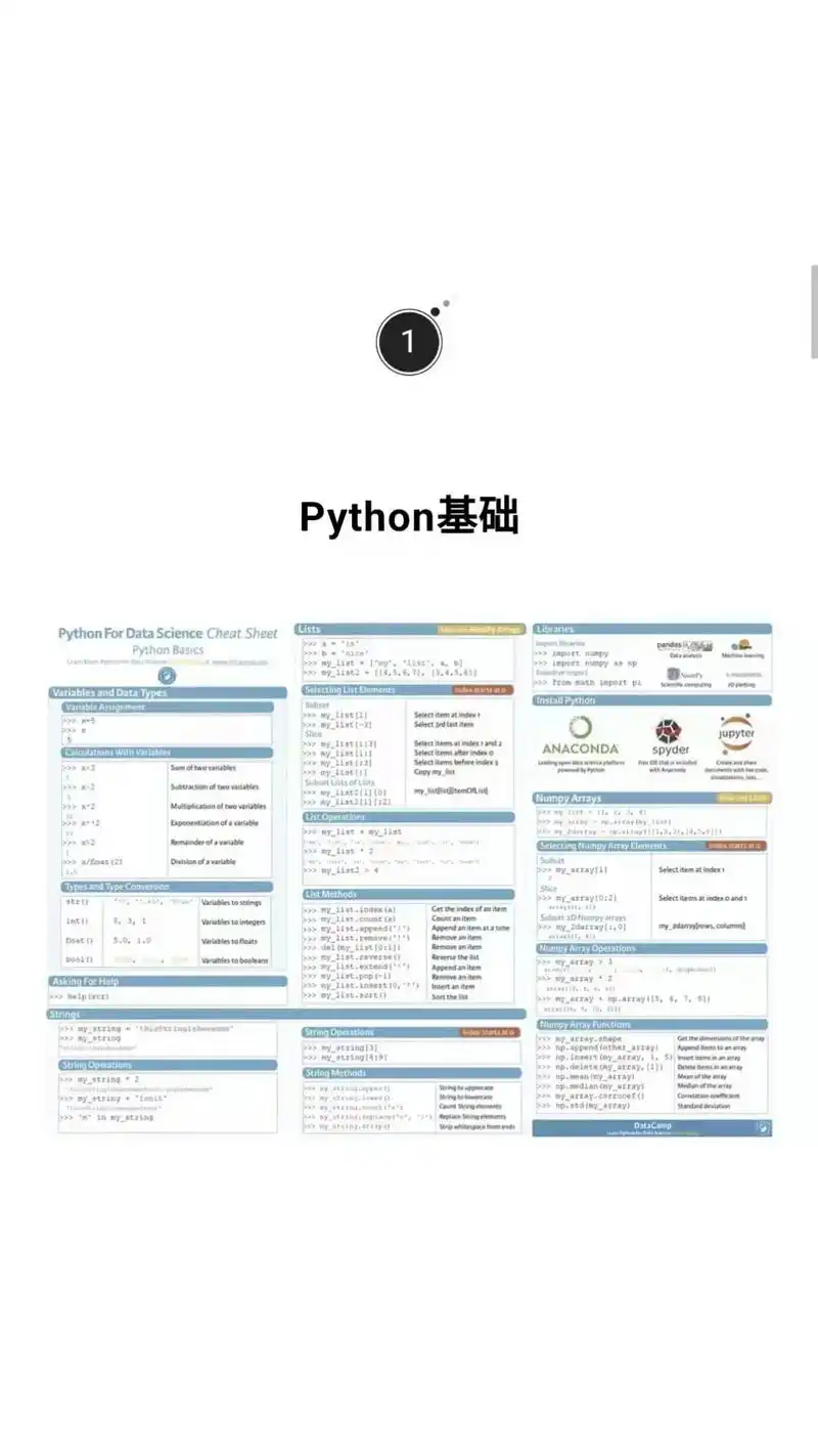 16张让你编程能力突飞猛进的代码速查表.#图文伙伴计划 今天 - 抖音