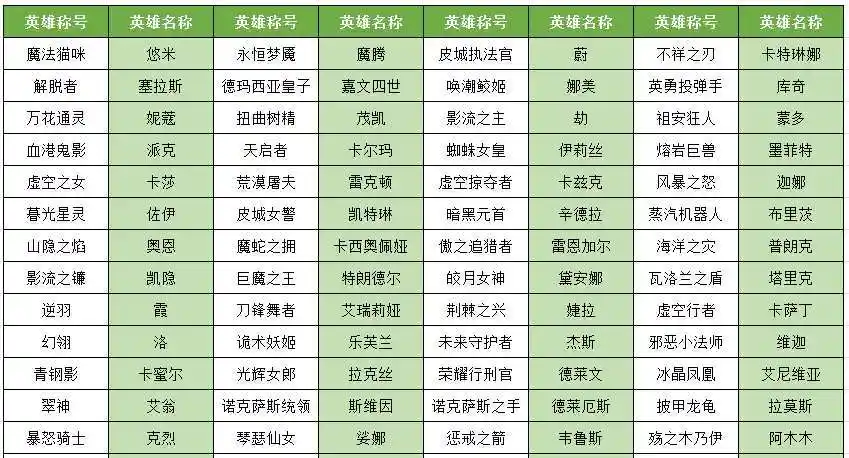 求英雄联盟所有英雄名单