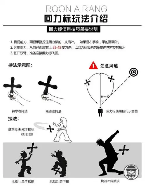 升级三叶回旋镖-蓝色【图片 价格 品牌 报价】-京东