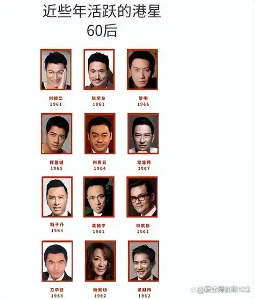 而这些男演员又以60后为主,70年的古天乐都已经算"年轻"了,也是不得不