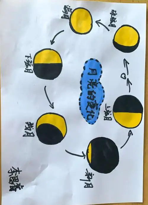 看,月相变化的唯美过程