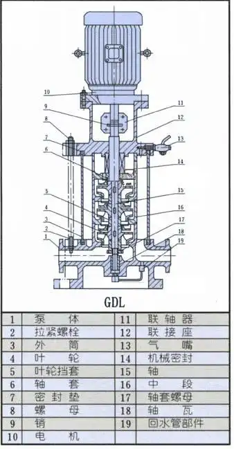 供应青岛效果好的cdl立式不锈钢冲压多级离心泵售后无忧放心选购