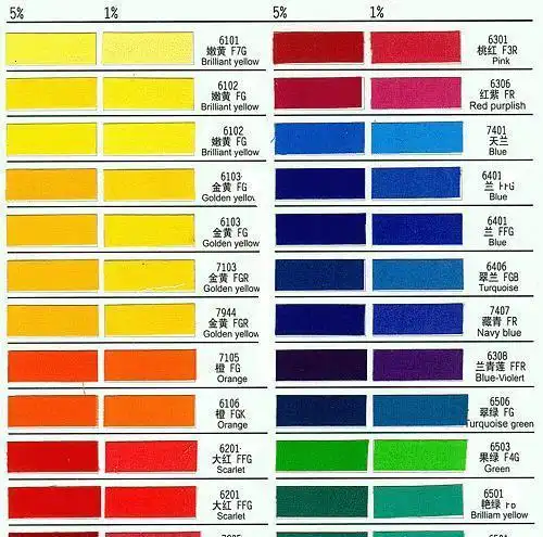2016-2021年涂料印花粘合剂行业深度调查及发展前景研究报告