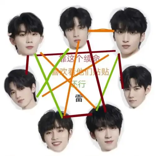 三大反而没那么狂热,一些冷门小cp真的香#tnt时代少年团