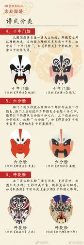 京剧脸谱解析