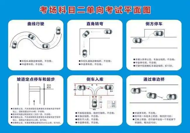 科目二考试内容科目二考试内容科目二考试内容