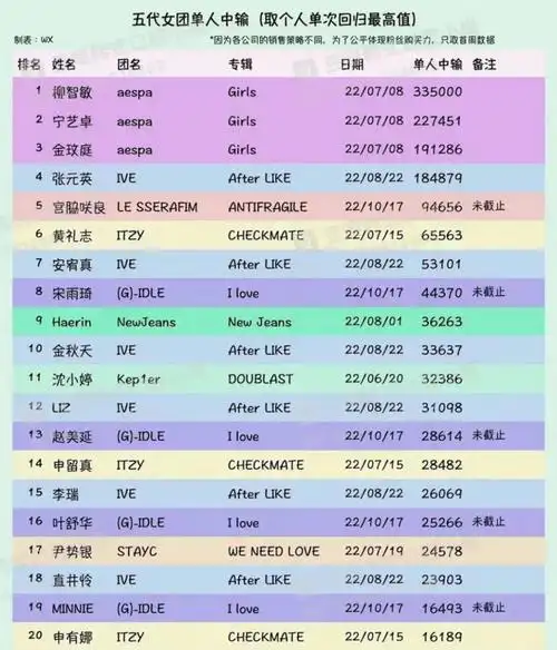 他俩不光认识还谈上了