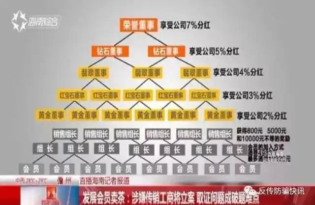 权健已经倒了,下一个该轮到华莱健黑茶了吧