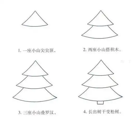 3岁宝宝易学的简笔画画