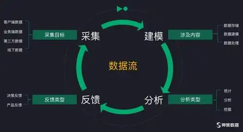 抖音号资讯数据驱动价值:驱动决策,驱动产品智能