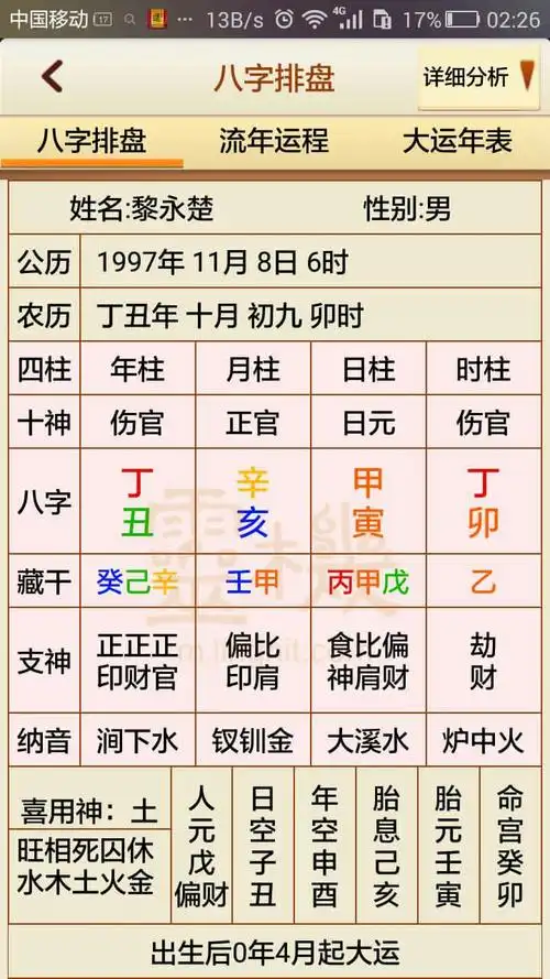 本人的八字排盘.求大师看看婚姻,子女,事业,财运