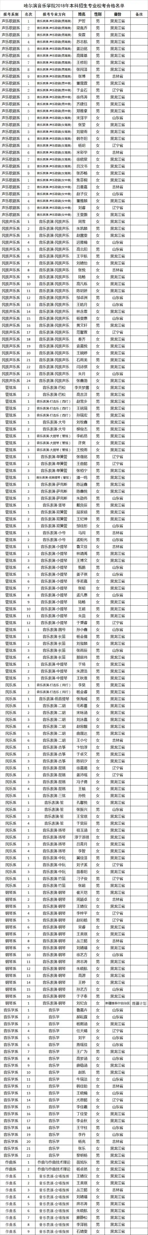 哈尔滨音乐学院2018年本科招生专业校考合格名单