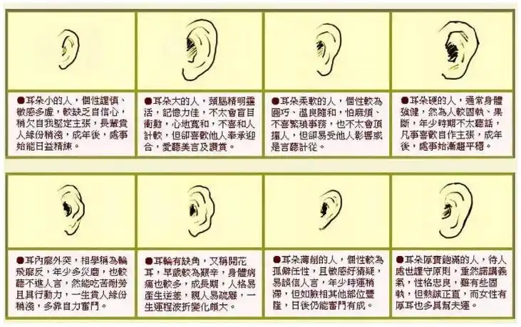 耳相看你有没有这种先天福气