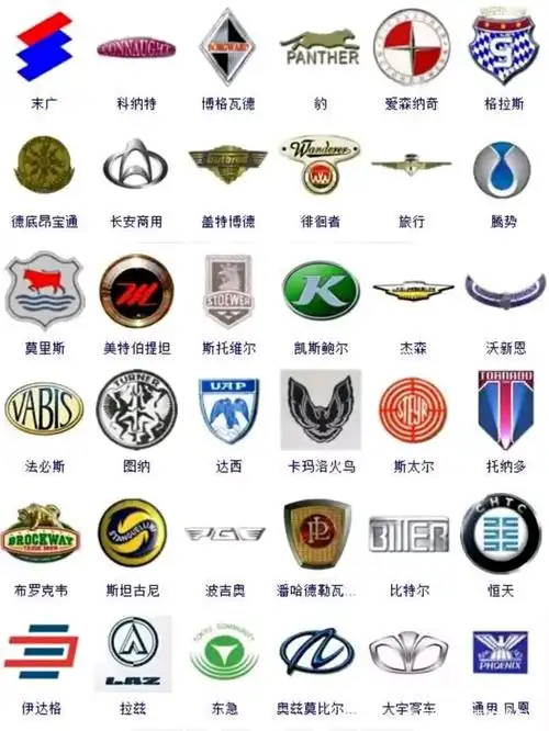 各汽车商标大全,大家觉得哪个最好看?五菱神车不错