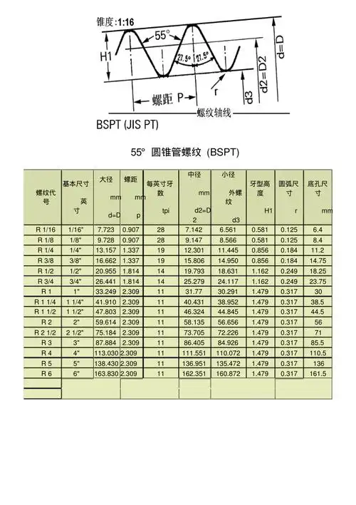 55度管螺纹标准尺寸对照表